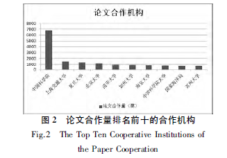 说明: C:\Users\Administrator\AppData\Roaming\Tencent\Users\377926\QQ\WinTemp\RichOle\V8N(1J{OAMX`ZD0GOAW0%~B.png