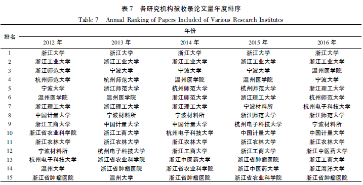 说明: C:\Users\Administrator\AppData\Roaming\Tencent\Users\377926\QQ\WinTemp\RichOle\AY{F_08@_G]]6TVQD}_%TR4.png