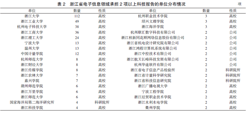 说明: C:\Users\Administrator\AppData\Roaming\Tencent\Users\377926\QQ\WinTemp\RichOle\JNE3CEGP$Y3BIBTLL[@XR8Q.png