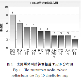 说明: C:\Users\Administrator\AppData\Roaming\Tencent\Users\377926\QQ\WinTemp\RichOle\T]$G4(]4)P9D_L0O70D`JDJ.png