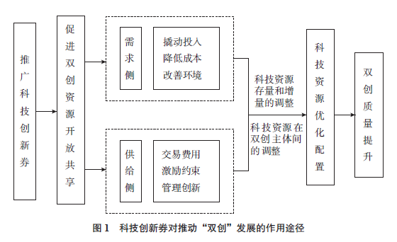说明: C:\Users\Administrator\AppData\Roaming\Tencent\Users\377926\QQ\WinTemp\RichOle\IH6FI959M}N`U%E%GZA`M$R.png