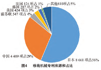 说明: C:\Users\Administrator\AppData\Roaming\Tencent\Users\377926\QQ\WinTemp\RichOle\LXK8Z0[T24@(4L9YW%$B%8O.png