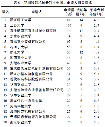 说明: C:\Users\Administrator\AppData\Roaming\Tencent\Users\377926\QQ\WinTemp\RichOle\7T)SE)A(~5(IDMQQ$2Z(G14.png